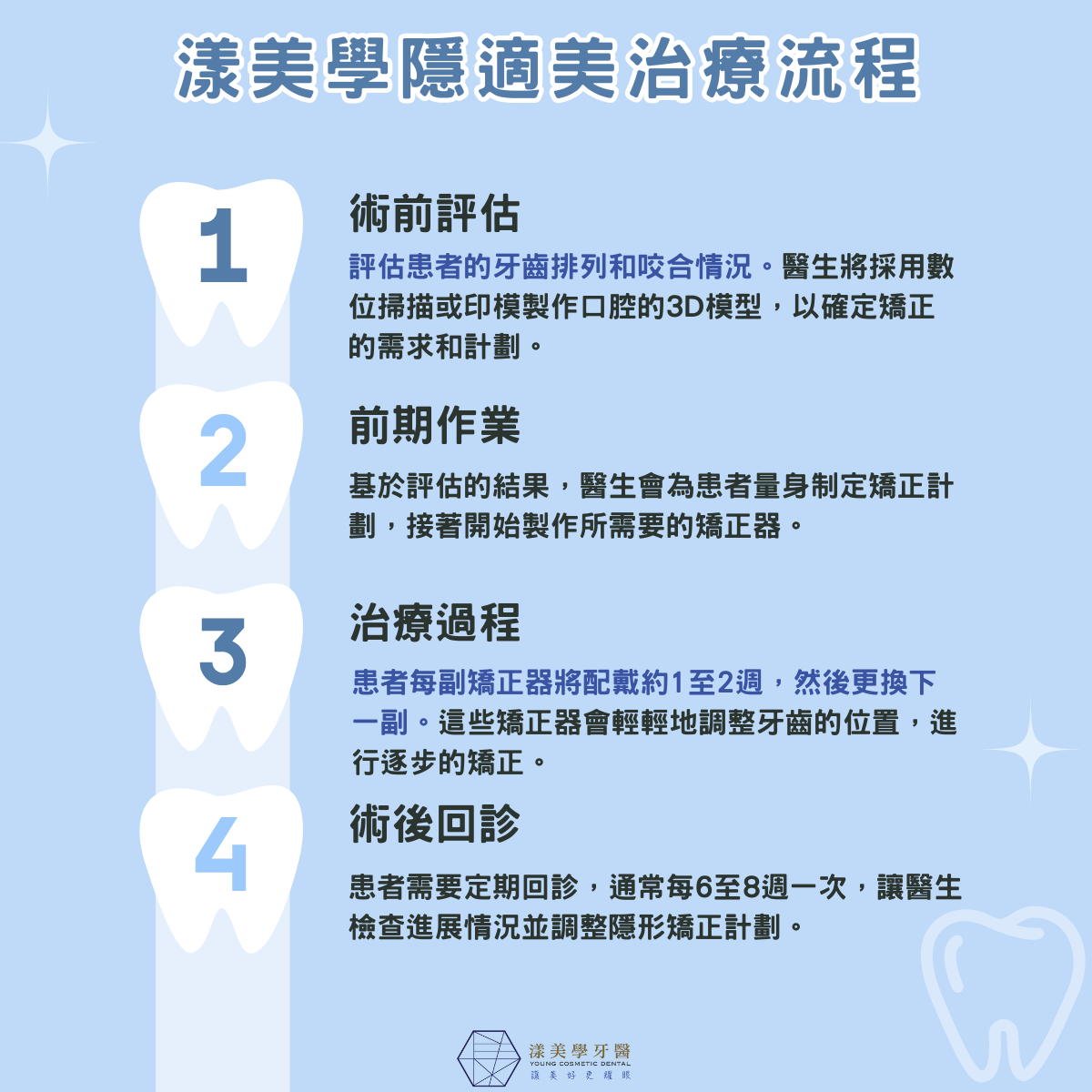 隱適美費用PTT網友狂問：隱適美效果好嗎？兒童隱適美費用多少合理？ - 南崁牙醫推薦｜專業漾美學牙醫診所，成就你最好的自信笑容