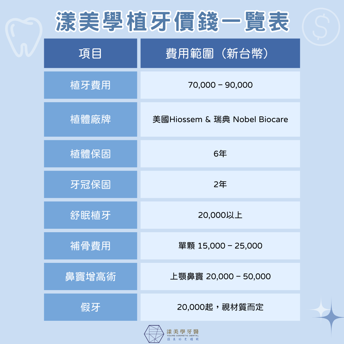 漾美學植牙價錢一覽表