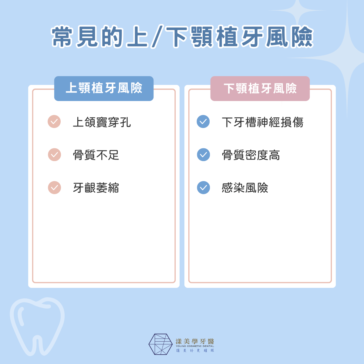 上顎植牙風險