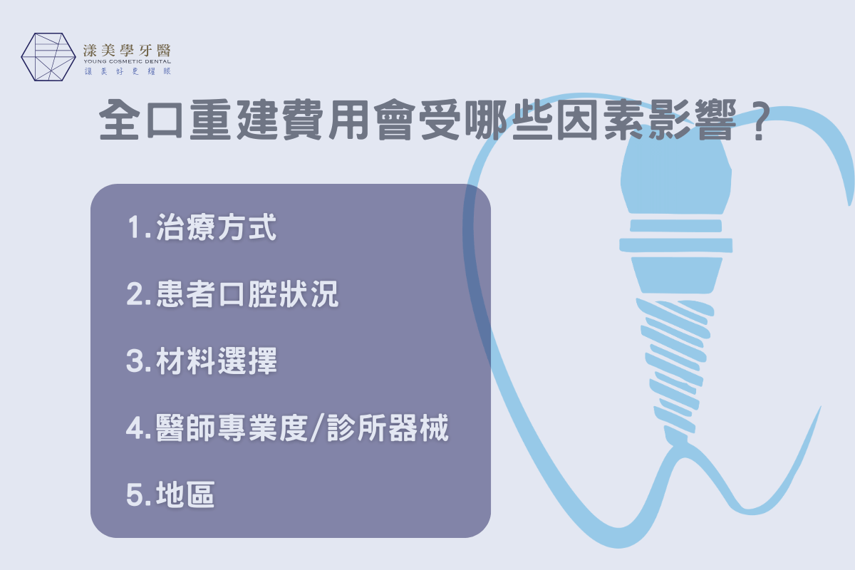 全口重建費用會受哪些因素影響？