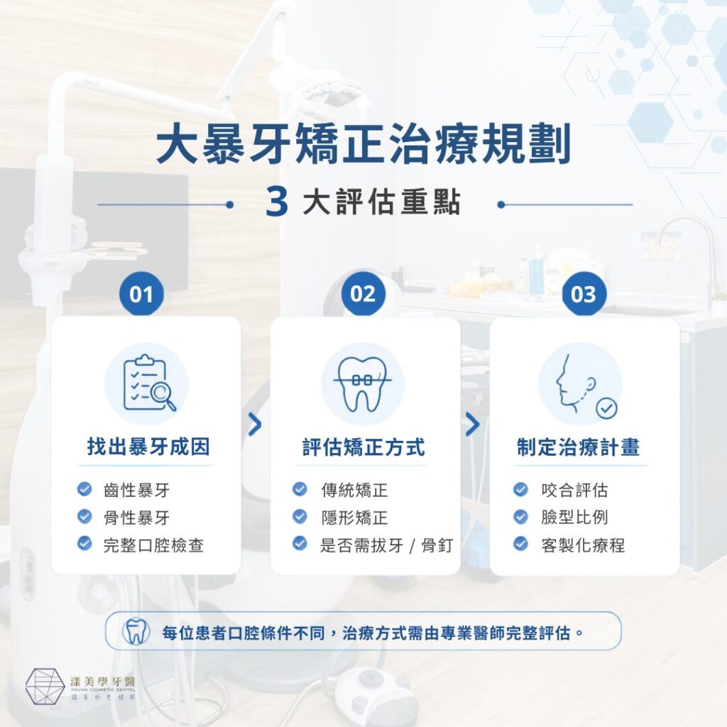 大暴牙矯正全攻略!牙醫親自解析如何告別嚴重暴牙,安全找回自信微笑 1 Treatment Planning for Severe Overbite