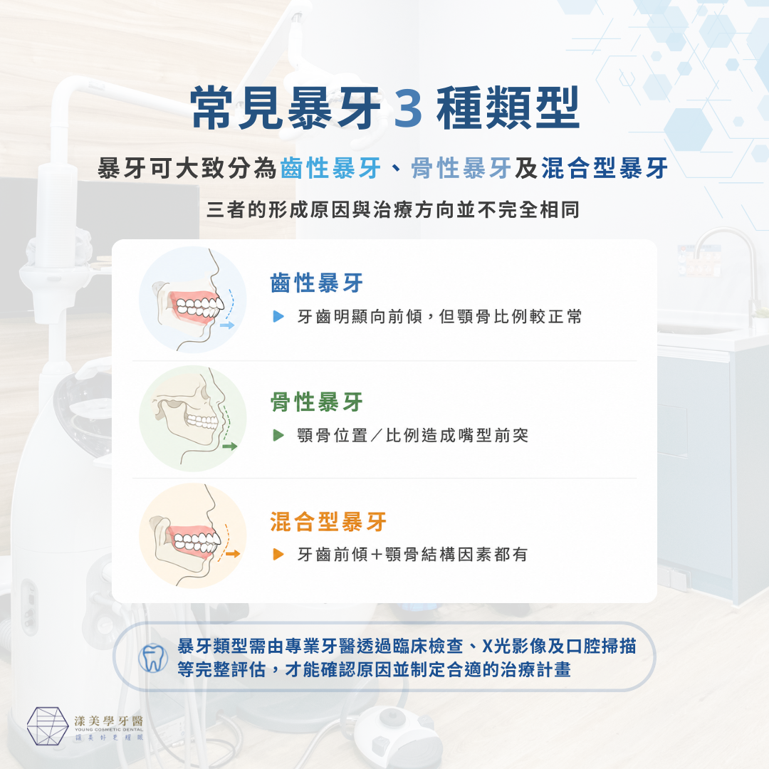 dental skeletal protrusion types.jpg