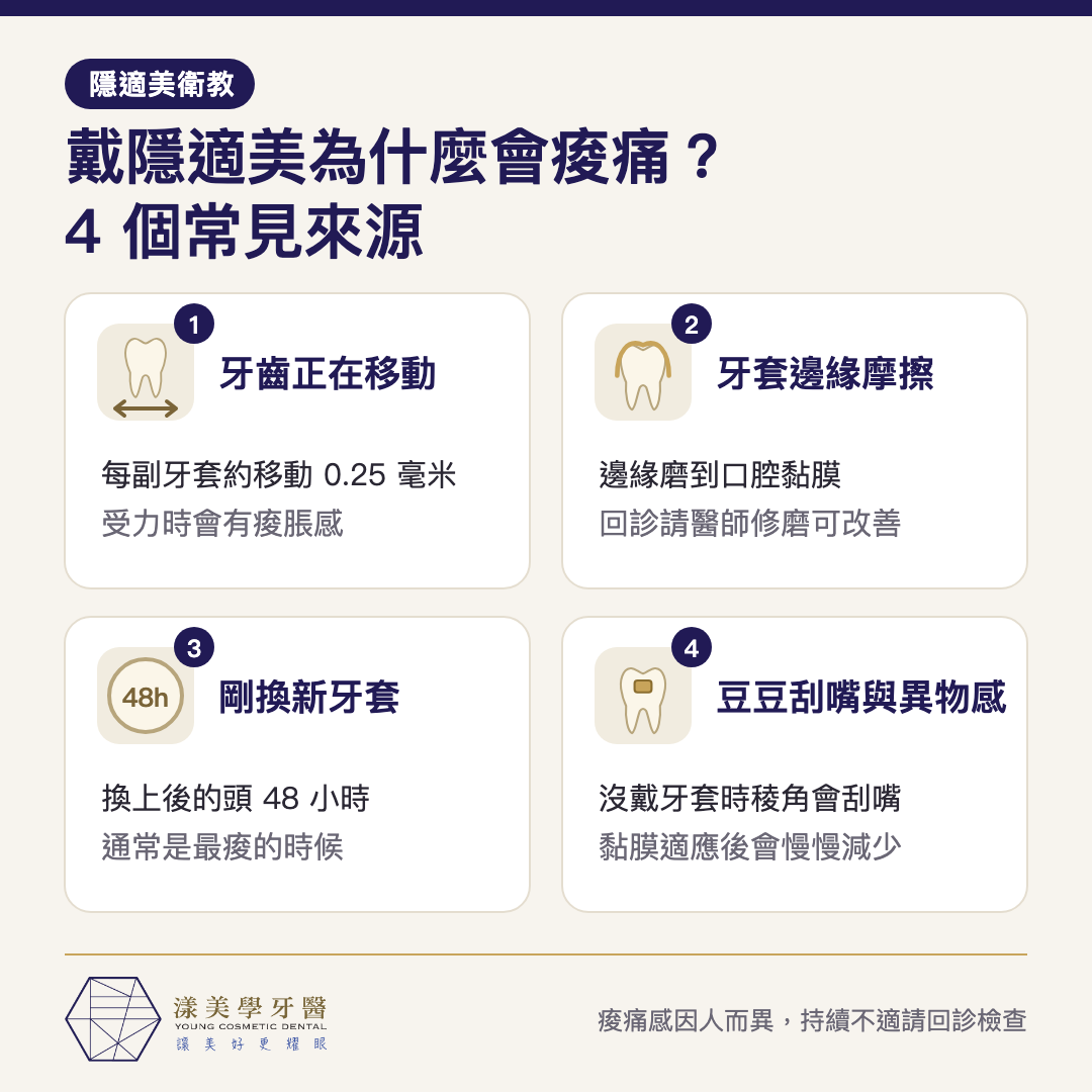 戴隱適美痠痛的四個常見來源：牙齒正在移動、牙套邊緣摩擦、剛換新牙套的頭 48 小時、豆豆刮嘴與異物感